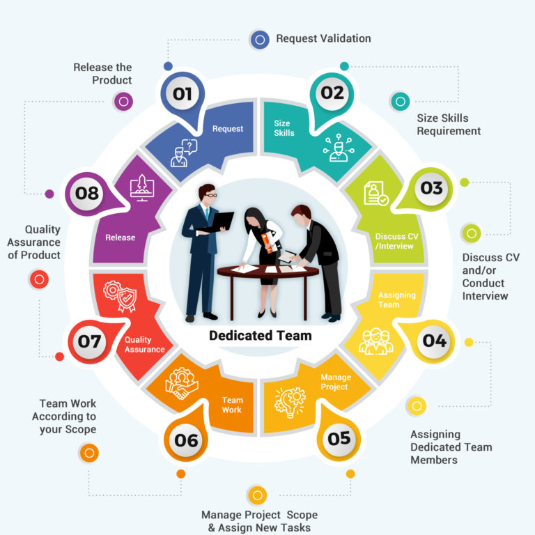 Hire Dedicated AngularJS Developers Team – Your Dedicated Developers